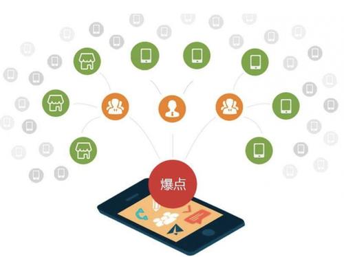 云溪为什么越来越多的企业通过软文营销来引流